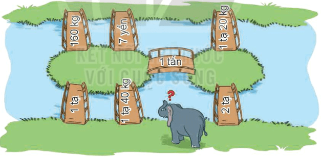 Toán 4 Bài 17 - Yến, tạ, tấn - Hình 5