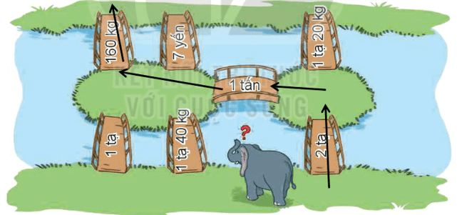 Toán 4 Bài 17 - Yến, tạ, tấn - Hình 6