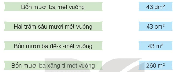 Toán 4 Bài 18 - Đề-xi-mét vuông, mét vuông, mi-li-mét vuông - Hình 2