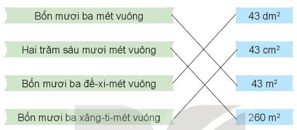 Toán 4 Bài 18 - Đề-xi-mét vuông, mét vuông, mi-li-mét vuông - Hình 3