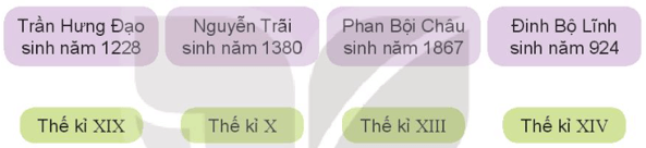 Toán 4 Bài 19 - Giây, thế kỉ - Hình 1