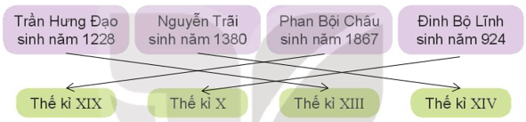 Toán 4 Bài 19 - Giây, thế kỉ - Hình 2