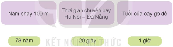 Toán 4 Bài 19 - Giây, thế kỉ - Hình 5