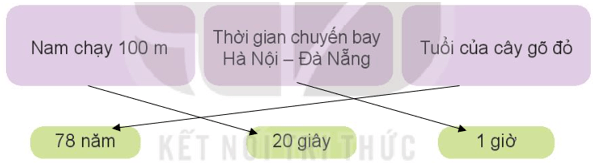 Toán 4 Bài 19 - Giây, thế kỉ - Hình 6