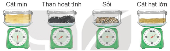 Toán 4 Bài 20 - Thực hành và trải nghiệm sử dụng một số đơn vị đo đại lượng - Hình 1