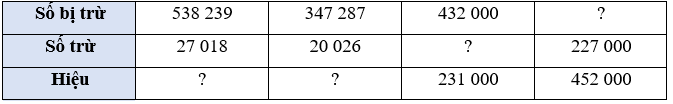 Toán 4 Bài 23 - Phép trừ các số có nhiều chữ số - Hình 6
