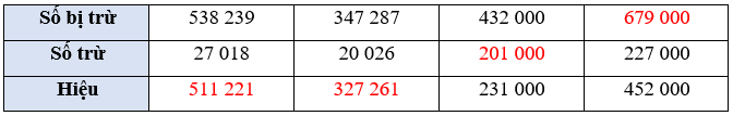 Toán 4 Bài 23 - Phép trừ các số có nhiều chữ số - Hình 7