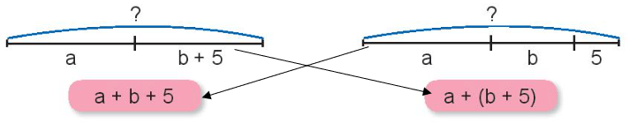 Toán 4 Bài 24 - Tính chất giao hoán và kết hợp của phép cộng - Hình 6