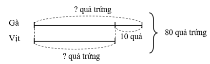 Toán 4 Bài 25 - Tìm hai số biết tổng và hiệu của hai số đó - Hình 1