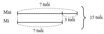 Toán 4 Bài 25 - Tìm hai số biết tổng và hiệu của hai số đó - Hình 3