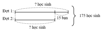 Toán 4 Bài 25 - Tìm hai số biết tổng và hiệu của hai số đó - Hình 6