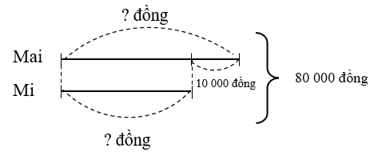 Toán 4 Bài 26 - Luyện tập chung - Hình 5