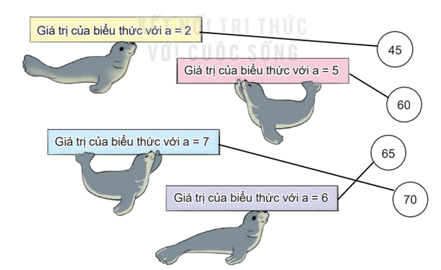 Toán 4 Bài 4 - Biểu thức chứa chữ - Hình 3