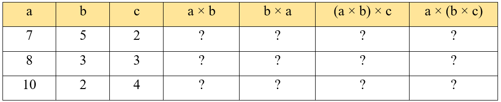 Toán 4 Bài 40 - Tính chất giao hoán và kết hợp của phép nhân - Hình 6