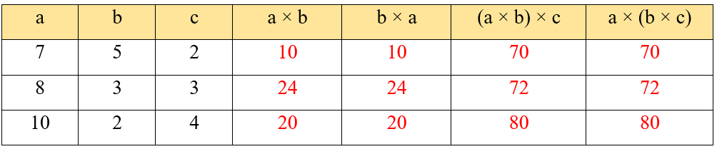 Toán 4 Bài 40 - Tính chất giao hoán và kết hợp của phép nhân - Hình 7