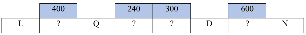 Toán 4 Bài 40 - Tính chất giao hoán và kết hợp của phép nhân - Hình 8