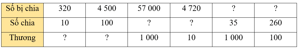 Toán 4 Bài 41 - Nhân, chia với 10, 100, 1 000, ... - Hình 3