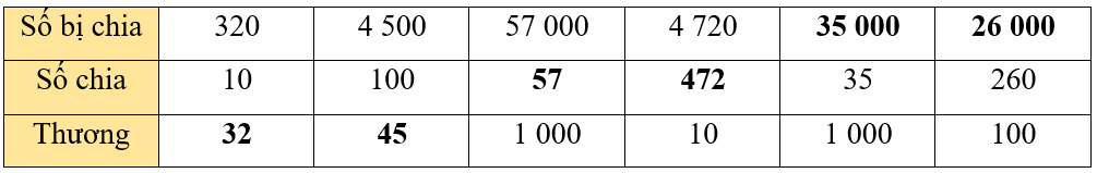 Toán 4 Bài 41 - Nhân, chia với 10, 100, 1 000, ... - Hình 4