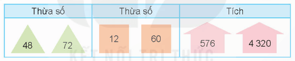 Toán 4 Bài 43 - Nhân với số có hai chữ số - Hình 15