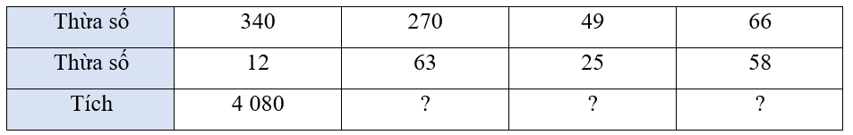 Toán 4 Bài 43 - Nhân với số có hai chữ số - Hình 6