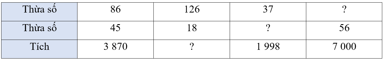 Toán 4 Bài 44 - Chia cho số có hai chữ số - Hình 15