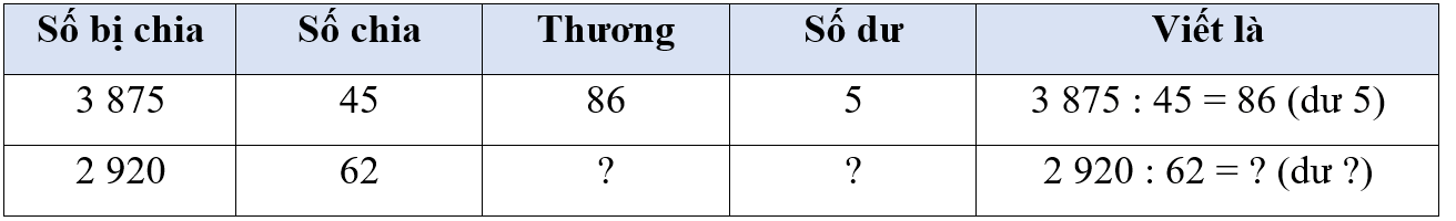 Toán 4 Bài 44 - Chia cho số có hai chữ số - Hình 17