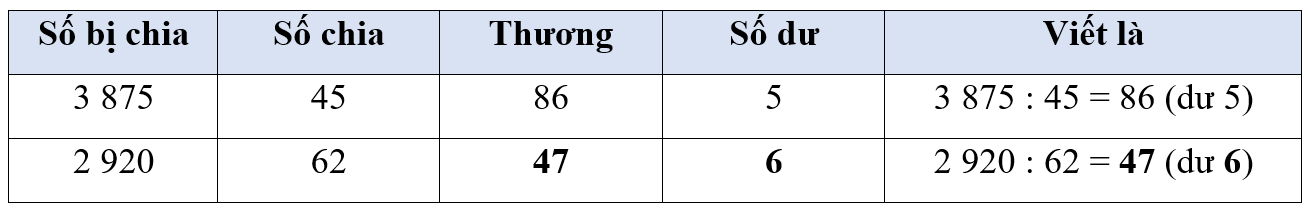 Toán 4 Bài 44 - Chia cho số có hai chữ số - Hình 18