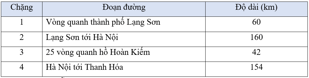 Toán 4 Bài 46 - Tìm số trung bình cộng - Hình 1