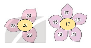 Toán 4 Bài 46 - Tìm số trung bình cộng - Hình 3