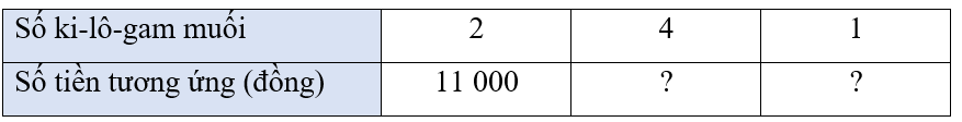 Toán 4 Bài 47 - Bài toán liên quan đến rút về đơn vị - Hình 1