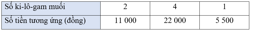 Toán 4 Bài 47 - Bài toán liên quan đến rút về đơn vị - Hình 2