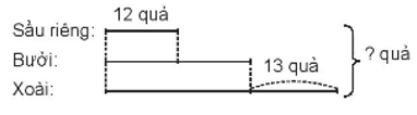 Toán 4 Bài 5 - Giải bài toán có ba bước tính - Hình 1