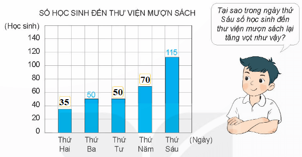 Toán 4 Bài 50 - Biểu đồ cột - Hình 4