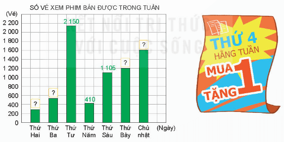 Toán 4 Bài 50 - Biểu đồ cột - Hình 7