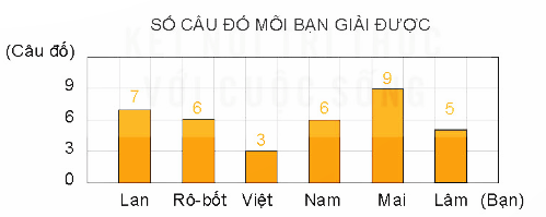 Toán 4 Bài 52 - Luyện tập chung - Hình 1