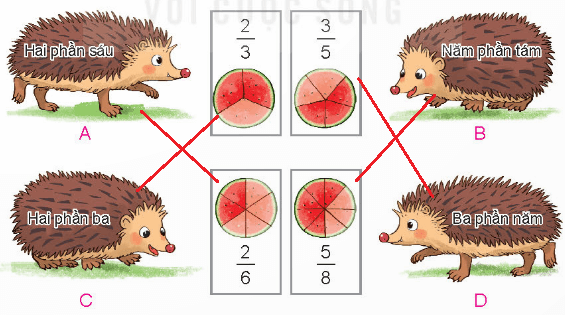 Toán 4 Bài 53 - Khái niệm phân số - Hình 5