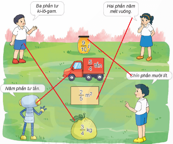 Toán 4 Bài 54 - Phân số và phép chia số tự nhiên - Hình 10