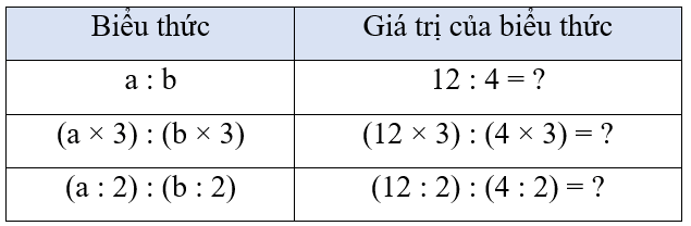 Toán 4 Bài 55 - Tính chất cơ bản của phân số - Hình 4