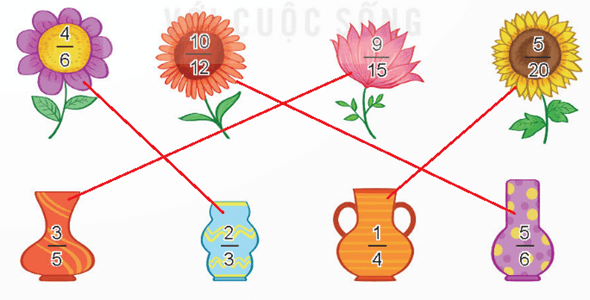 Toán 4 Bài 56 - Rút gọn phân số - Hình 2