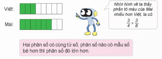 Toán 4 Bài 58 - So sánh phân số - Hình 5