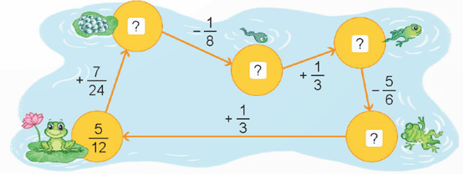 Toán 4 Bài 61 - Phép trừ phân số - Hình 2
