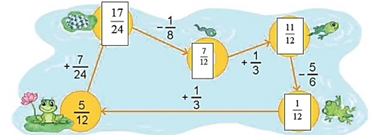 Toán 4 Bài 61 - Phép trừ phân số - Hình 3