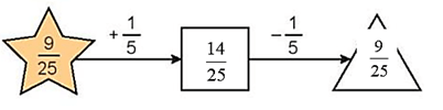 Toán 4 Bài 62 - Luyện tập chung - Hình 7