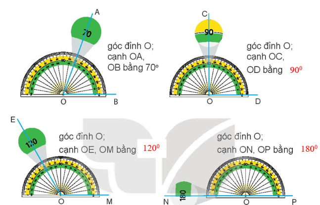 Toán 4 Bài 7 - Đo góc, đơn vị đo góc - Hình 2