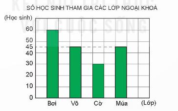 Toán 4 Bài 72 - Ôn tập một số yếu tố thống kê và xác suất - Hình 1