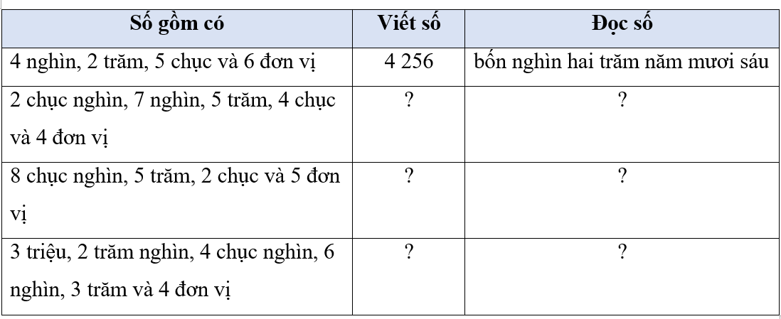 Toán 4 Bài 73 - Ôn tập chung - Hình 1