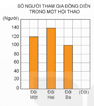 Toán 4 Bài 73 - Ôn tập chung - Hình 9