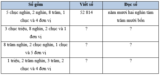 Toán 5 Bài 1 - Ôn tập số tự nhiên - Hình 1