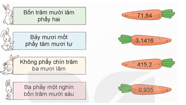 Toán 5 Bài 10 - Khái niệm số thập phân - Hình 12