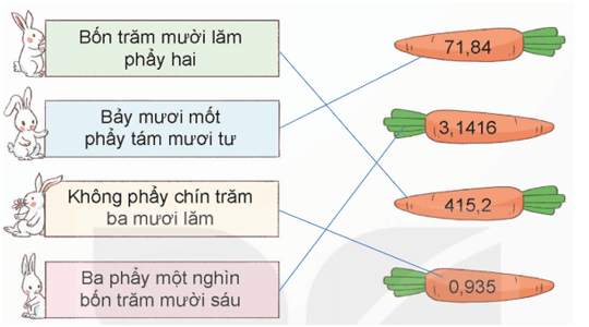 Toán 5 Bài 10 - Khái niệm số thập phân - Hình 13
